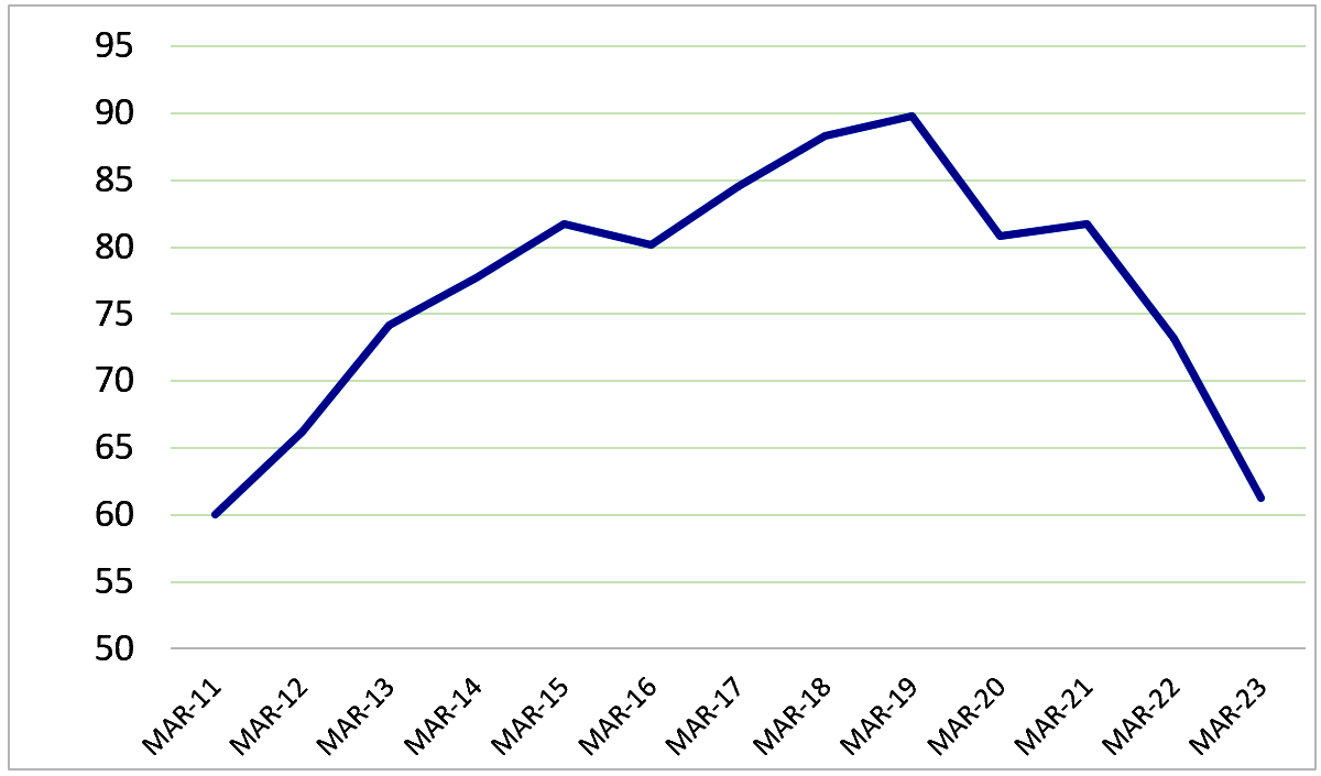 Fannie Mae - Home Purchase Sentiment